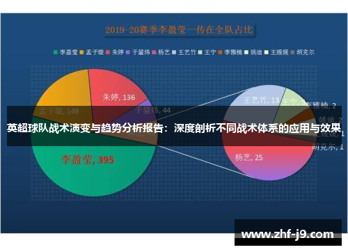 英超球队战术演变与趋势分析报告:深度剖析不同战术体系的应用与效果 英超球队战术演变与趋势分析报告:深度剖析不同战术体系的应用与效果