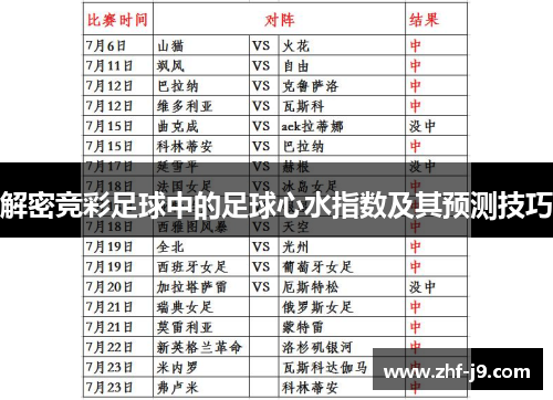 解密竞彩足球中的足球心水指数及其预测技巧