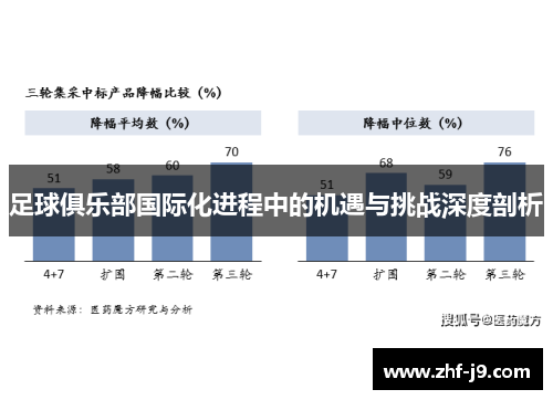 足球俱乐部国际化进程中的机遇与挑战深度剖析
