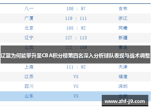 辽篮为何能攀升至CBA积分榜第四名深入分析球队表现与战术调整 辽篮为何能攀升至CBA积分榜第四名深入分析球队表现与战术调整