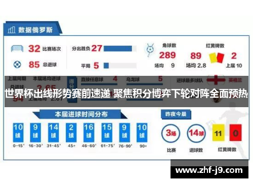 世界杯出线形势赛前速递 聚焦积分博弈下轮对阵全面预热