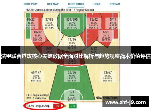 法甲联赛进攻核心关键数据全面对比解析与趋势观察战术价值评估