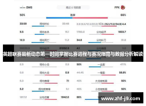 英超联赛最新动态第一时间掌握比赛进程与赛况指南与数据分析解读 英超联赛最新动态第一时间掌握比赛进程与赛况指南与数据分析解读