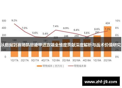 从数据到赛场凯恩德甲进攻端全维度贡献深度解析与战术价值研究