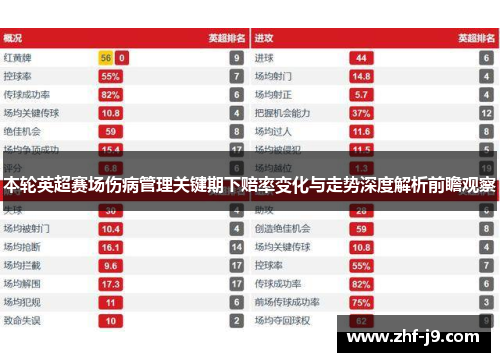 本轮英超赛场伤病管理关键期下赔率变化与走势深度解析前瞻观察