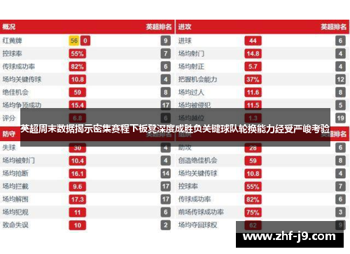 英超周末数据揭示密集赛程下板凳深度成胜负关键球队轮换能力经受严峻考验