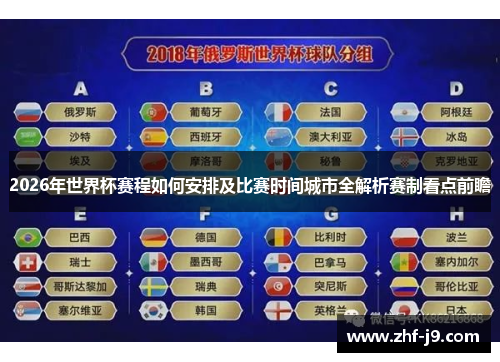 2026年世界杯赛程如何安排及比赛时间城市全解析赛制看点前瞻