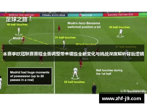 本赛季欧冠联赛赛程全面调整带来哪些全新变化与挑战深度解析背后逻辑 本赛季欧冠联赛赛程全面调整带来哪些全新变化与挑战深度解析背后逻辑
